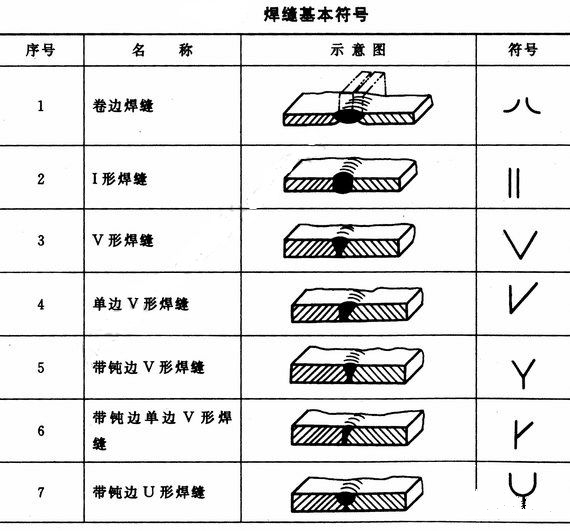 角焊縫